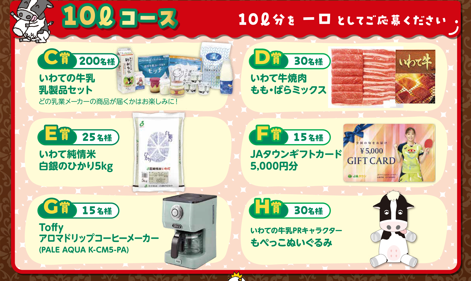 10リットルコース  10リットルを1口としてご応募ください。C賞 200名様 いわての牛乳乳製品セット どの乳業メーカーの商品が届くかはお楽しみに！、D賞 30名様 いわて牛焼肉もも・ばらミックス、E賞 25名様 いわて純情米 白銀のひかり5kg、F賞 15名様 JAタウンギフトカード 5,000円、G賞 15名様 Toffy アロマドリップコーヒーメーカー、H賞 30名様 いわての牛乳PRキャラクターもぺっっこぬいぐるみ